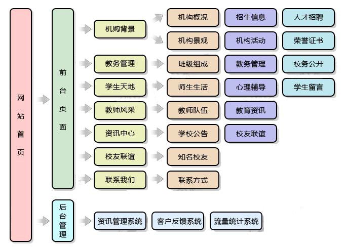 學校教育網站解決方案.jpg